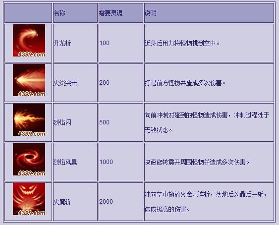 孙悟空的技能搭配,孙悟空的技能搭配是什么?-第1张图片-流派游戏资讯网 孙悟空的技能搭配,孙悟空的技能搭配是什么?-第1张图片-流派游戏资讯网
