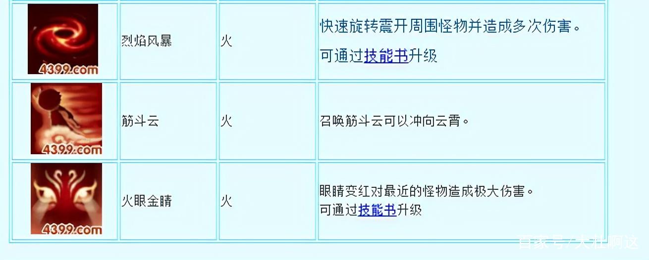 孙悟空的技能搭配,孙悟空的技能搭配是什么?-第2张图片-流派游戏资讯网 孙悟空的技能搭配,孙悟空的技能搭配是什么?-第2张图片-流派游戏资讯网