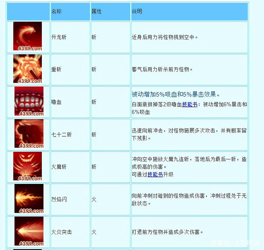 孙悟空的技能搭配,孙悟空的技能搭配是什么?-第5张图片-流派游戏资讯网 孙悟空的技能搭配,孙悟空的技能搭配是什么?-第5张图片-流派游戏资讯网