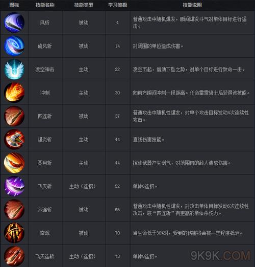 魔域怎么用技能?新版魔域技能怎么设置快捷键?-第5张图片-流派游戏资讯网 魔域怎么用技能?新版魔域技能怎么设置快捷键?-第5张图片-流派游戏资讯网