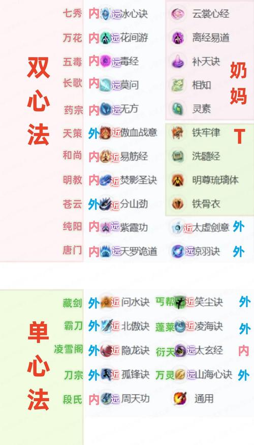 天子技能加点?天子手游哪个职业pk猛?-第1张图片-流派游戏资讯网 天子技能加点?天子手游哪个职业pk猛?-第1张图片-流派游戏资讯网