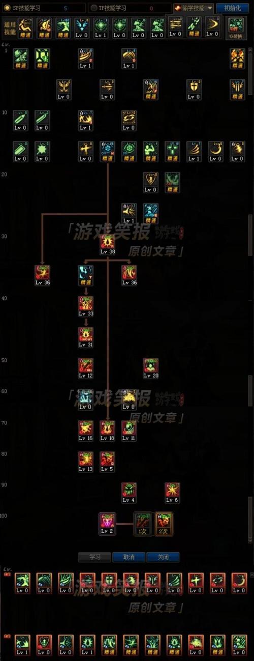 dnf无敌技能红眼？dnf 红眼 技能？-第1张图片-流派游戏资讯网