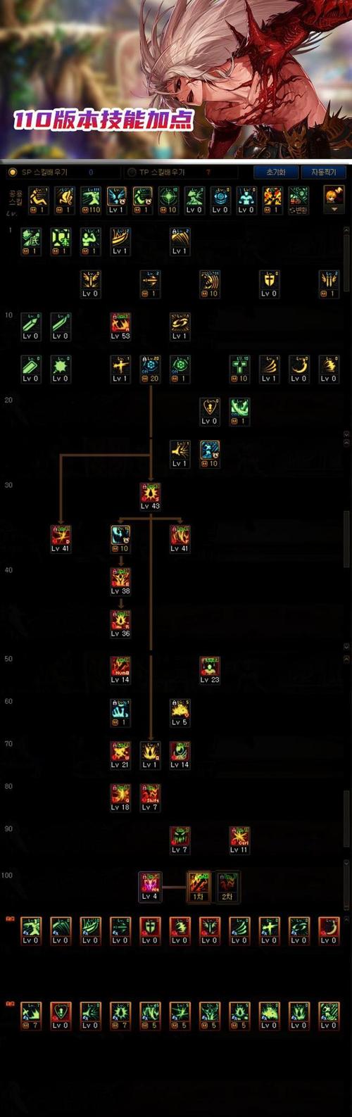 dnf无敌技能红眼？dnf 红眼 技能？-第2张图片-流派游戏资讯网