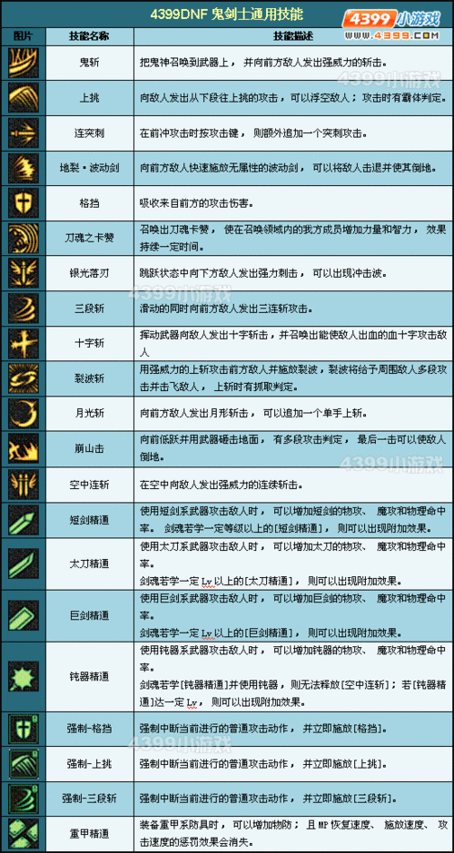 鬼剑士所有技能_鬼剑士所有技能声音-第5张图片-流派游戏资讯网 鬼剑士所有技能_鬼剑士所有技能声音-第5张图片-流派游戏资讯网