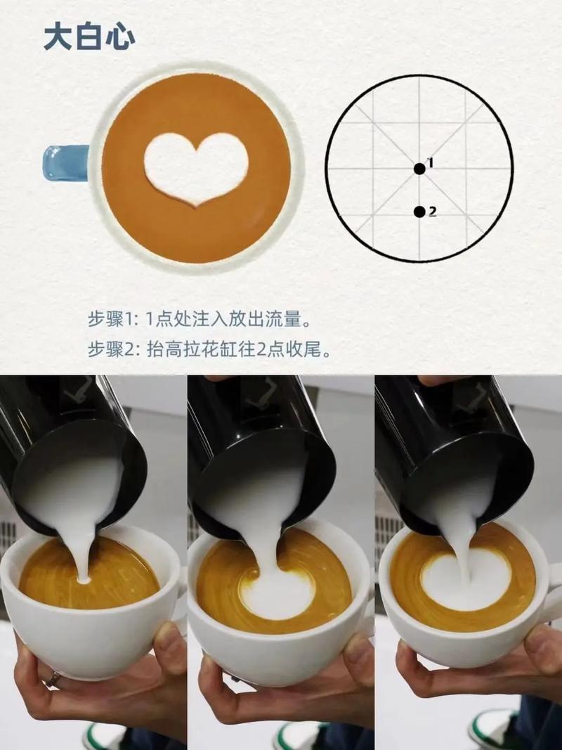 我的咖啡厅技能，我的咖啡厅配方？-第1张图片-流派游戏资讯网