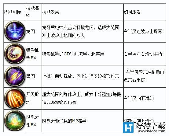 剑魂技能说明？剑魂技能演示？-第1张图片-流派游戏资讯网