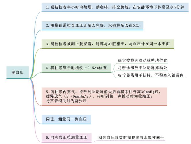 口腔医师实践技能应试指导,口腔医师实践技能应试指导董福生封面-第3张图片-流派游戏资讯网 口腔医师实践技能应试指导,口腔医师实践技能应试指导董福生封面-第3张图片-流派游戏资讯网