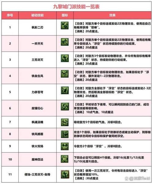 九黎飞升技能,九黎飞九黎飞升技能?-第2张图片-流派游戏资讯网 九黎飞升技能,九黎飞九黎飞升技能?-第2张图片-流派游戏资讯网