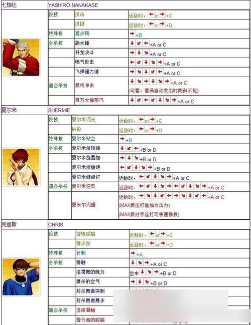 陈国汉97技能,97陈国汉连招简易教学-第5张图片-流派游戏资讯网 陈国汉97技能,97陈国汉连招简易教学-第5张图片-流派游戏资讯网