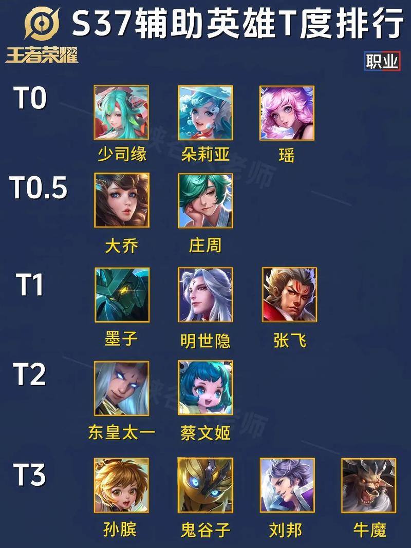 孙斌王者荣耀技能_孙斌王者荣耀技能怎么用-第1张图片-流派游戏资讯网 孙斌王者荣耀技能_孙斌王者荣耀技能怎么用-第1张图片-流派游戏资讯网