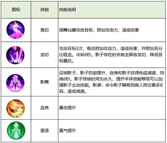 诛仙魔怀光技能_诛仙魔怀光击杀比仙怀光强-第5张图片-流派游戏资讯网 诛仙魔怀光技能_诛仙魔怀光击杀比仙怀光强-第5张图片-流派游戏资讯网