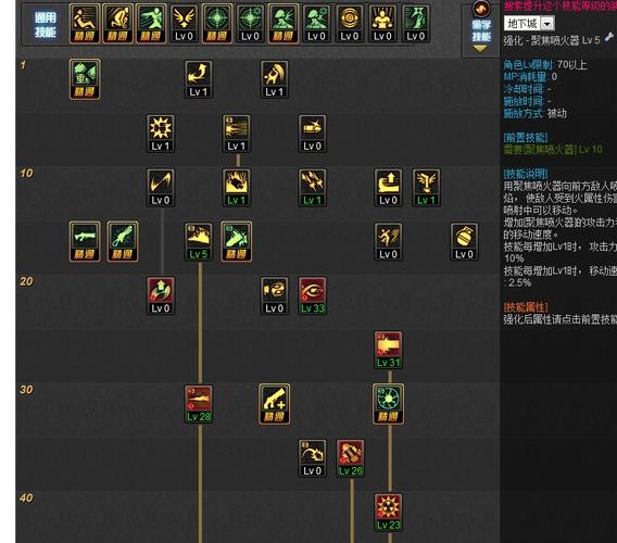 dnf大枪技能属性，dnf大枪技能加点2021-第1张图片-流派游戏资讯网