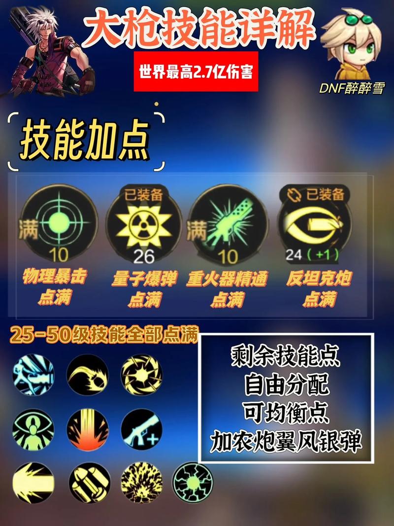 dnf大枪技能属性，dnf大枪技能加点2021-第6张图片-流派游戏资讯网