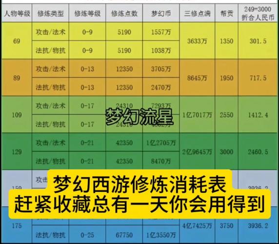 梦幻辅助技能消耗?梦幻西游辅助技能全满要花多少钱?-第1张图片-流派游戏资讯网 梦幻辅助技能消耗?梦幻西游辅助技能全满要花多少钱?-第1张图片-流派游戏资讯网