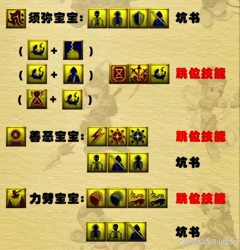 梦幻西游8技能宝宝，梦幻西游8技能宝宝看成长吗-第2张图片-流派游戏资讯网