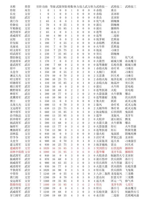三国群英传7厉害技能?三国群英传7 最强技能?-第2张图片-流派游戏资讯网 三国群英传7厉害技能?三国群英传7 最强技能?-第2张图片-流派游戏资讯网