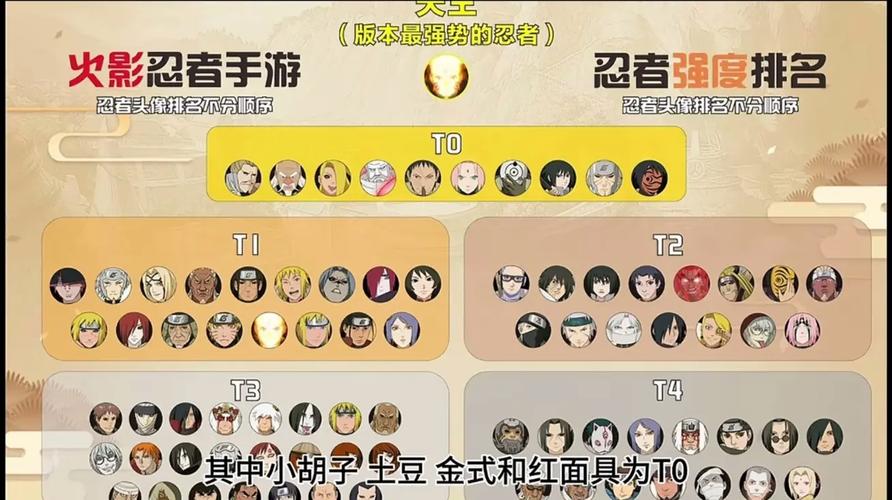 火影羁绊5.6技能,火影羁绊56技能搭配-第1张图片-流派游戏资讯网 火影羁绊5.6技能,火影羁绊56技能搭配-第1张图片-流派游戏资讯网