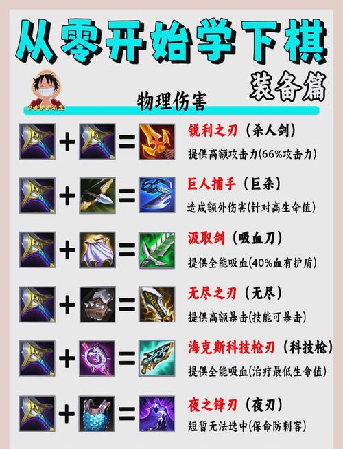 龙武生活技能，龙武生活技能大全？-第4张图片-流派游戏资讯网