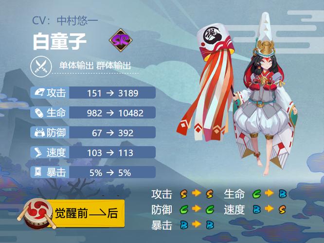 白童子觉醒技能_白童子有必要培养吗-第2张图片-流派游戏资讯网