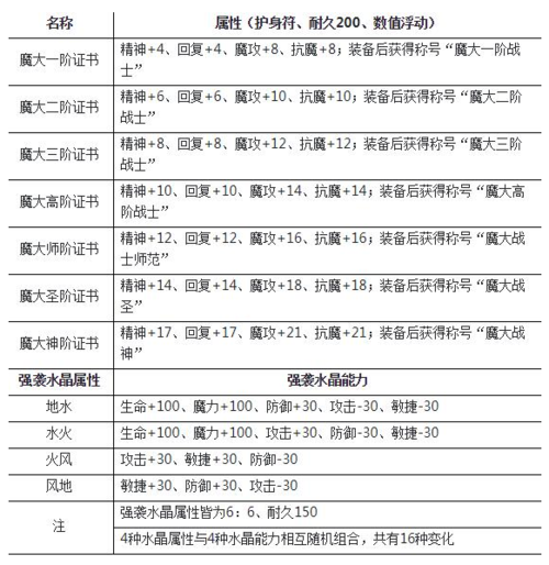 魔力怀旧技能证,魔力怀旧12技能任务叫什么-第5张图片-流派游戏资讯网 魔力怀旧技能证,魔力怀旧12技能任务叫什么-第5张图片-流派游戏资讯网