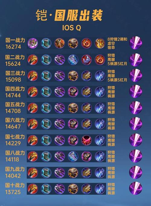 铠的二技能加点?铠的二技能被动?-第1张图片-流派游戏资讯网 铠的二技能加点?铠的二技能被动?-第1张图片-流派游戏资讯网