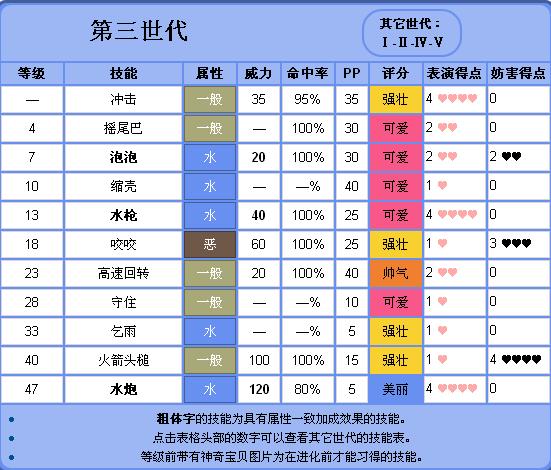 叶绿技能回忆,叶绿技能遗忘?-第1张图片-流派游戏资讯网 叶绿技能回忆,叶绿技能遗忘?-第1张图片-流派游戏资讯网