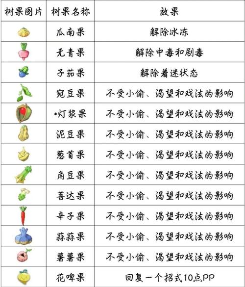 叶绿技能回忆,叶绿技能遗忘?-第5张图片-流派游戏资讯网 叶绿技能回忆,叶绿技能遗忘?-第5张图片-流派游戏资讯网