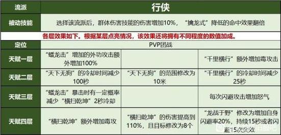 丐帮打断技能_丐帮打法-第5张图片-流派游戏资讯网 丐帮打断技能_丐帮打法-第5张图片-流派游戏资讯网