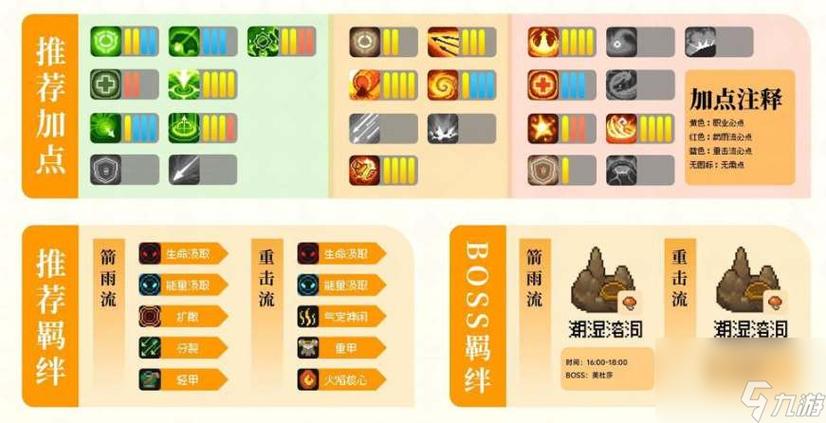 箭雨流技能搭配?箭雨六连?-第1张图片-流派游戏资讯网 箭雨流技能搭配?箭雨六连?-第1张图片-流派游戏资讯网