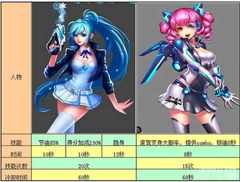 冰雪安娜技能？冰雪安娜技能介绍？-第4张图片-流派游戏资讯网