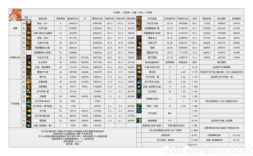 wow怎么看技能，魔兽世界 技能查询-第6张图片-流派游戏资讯网