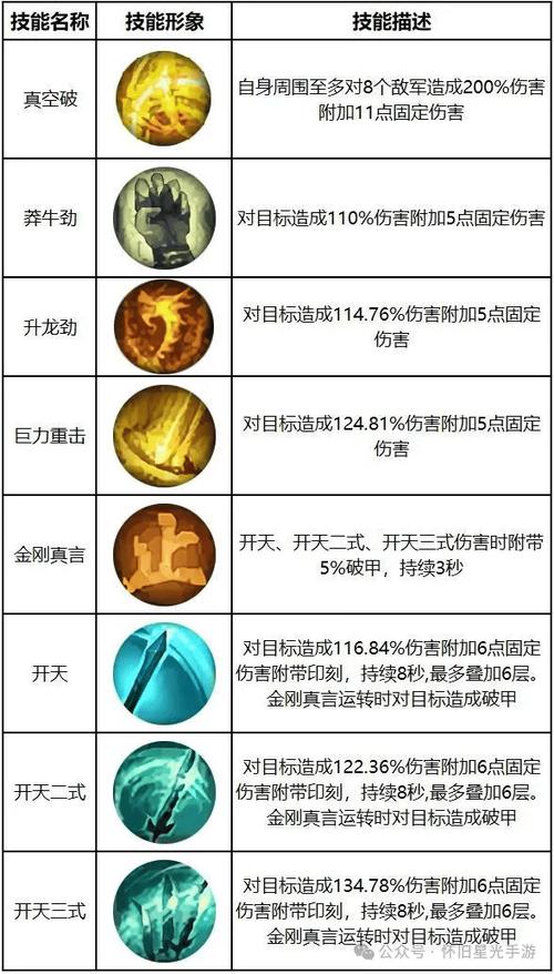 征途回血技能,征途什么职业血量比较高-第3张图片-流派游戏资讯网 征途回血技能,征途什么职业血量比较高-第3张图片-流派游戏资讯网
