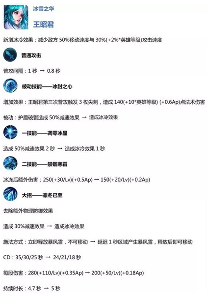 新版王昭君技能_王昭君技能用法-第1张图片-流派游戏资讯网 新版王昭君技能_王昭君技能用法-第1张图片-流派游戏资讯网