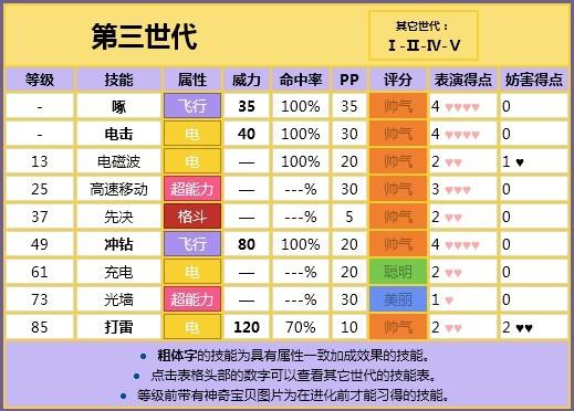 口袋妖怪电系技能，口袋妖怪电系技能排名？-第1张图片-流派游戏资讯网