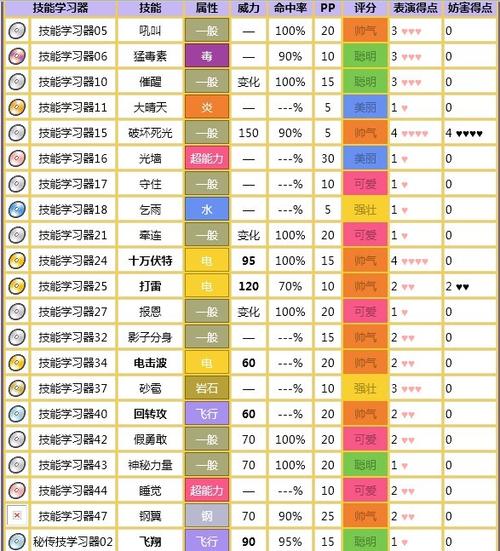 口袋妖怪电系技能，口袋妖怪电系技能排名？-第3张图片-流派游戏资讯网