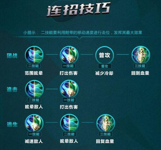 王者荣耀技能环,王者荣耀技能释放范围圈-第1张图片-流派游戏资讯网 王者荣耀技能环,王者荣耀技能释放范围圈-第1张图片-流派游戏资讯网
