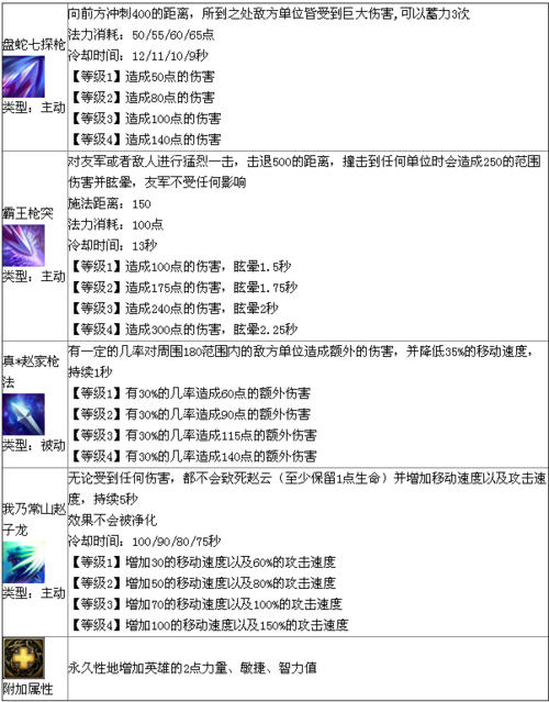 赵云技能时间_赵云使用技能-第1张图片-流派游戏资讯网