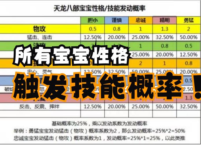 天龙八部3宝宝上技能,天龙八部宝宝上技能顺序?-第5张图片-流派游戏资讯网 天龙八部3宝宝上技能,天龙八部宝宝上技能顺序?-第5张图片-流派游戏资讯网