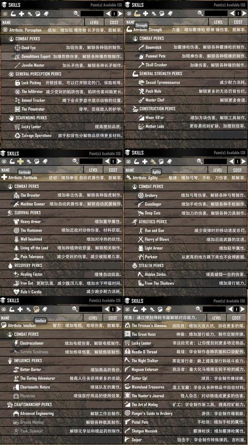 7日杀技能点,7日杀技能点指令-第6张图片-流派游戏资讯网 7日杀技能点,7日杀技能点指令-第6张图片-流派游戏资讯网