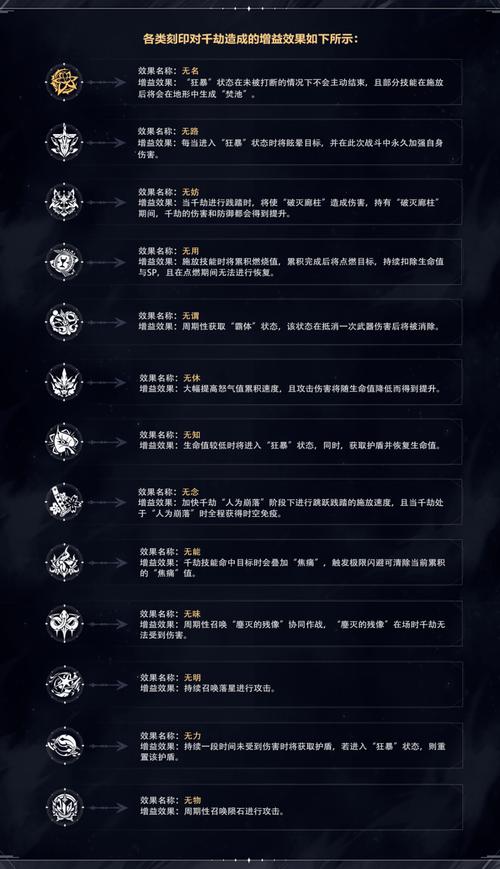 劫的技能介绍视频?劫的技能详细数据?-第4张图片-流派游戏资讯网 劫的技能介绍视频?劫的技能详细数据?-第4张图片-流派游戏资讯网