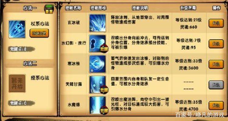 造梦西游猴子技能，造梦西游猴子技能介绍-第1张图片-流派游戏资讯网