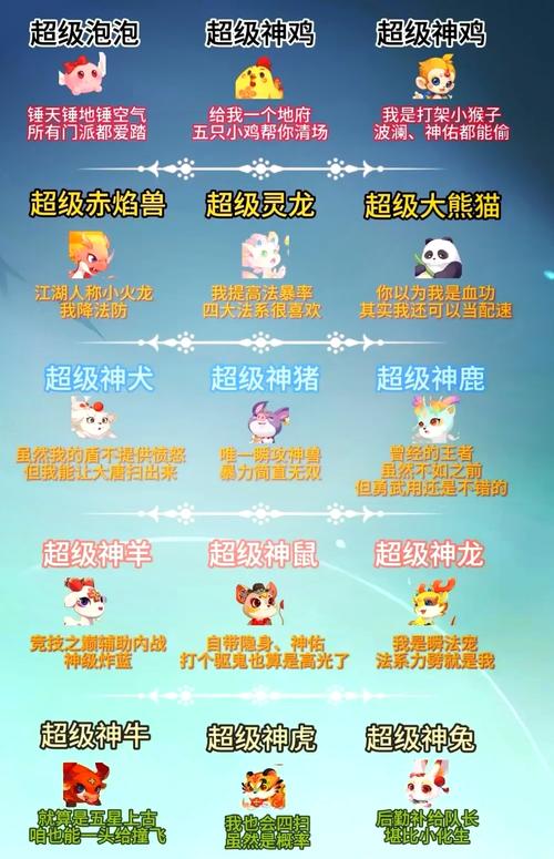 梦幻手游神羊技能,梦幻手游神羊六技能好用吗?-第4张图片-流派游戏资讯网 梦幻手游神羊技能,梦幻手游神羊六技能好用吗?-第4张图片-流派游戏资讯网