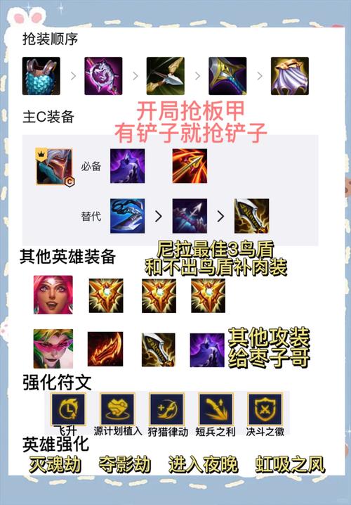 新版男刀技能加点_新版男刀技能加点推荐-第4张图片-流派游戏资讯网 新版男刀技能加点_新版男刀技能加点推荐-第4张图片-流派游戏资讯网
