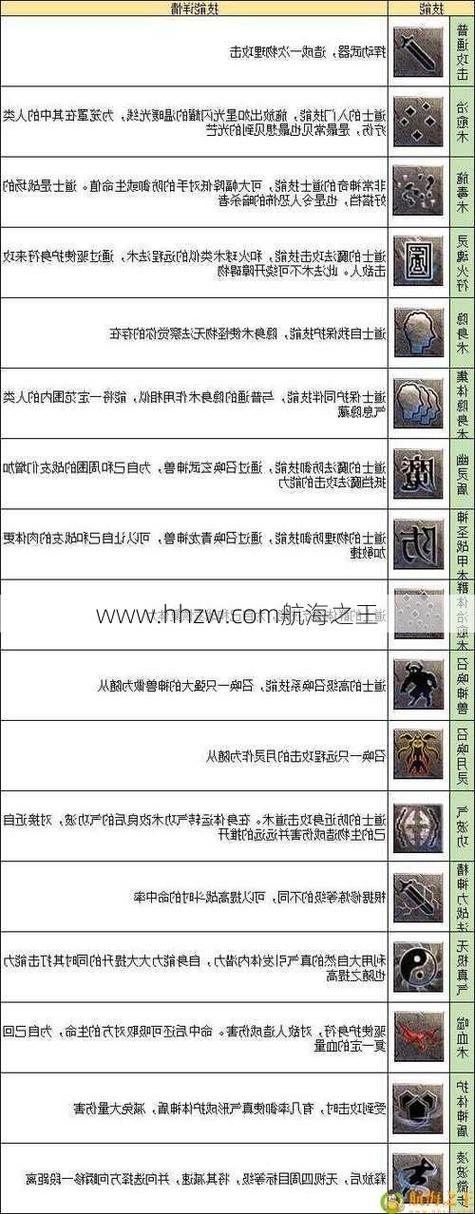 九重强化技能传奇,九重强化技能传奇怎么升级-第3张图片-流派游戏资讯网 九重强化技能传奇,九重强化技能传奇怎么升级-第3张图片-流派游戏资讯网