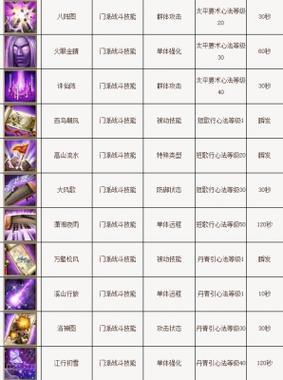 逍遥pk技能摆放，逍遥pk指点-第5张图片-流派游戏资讯网