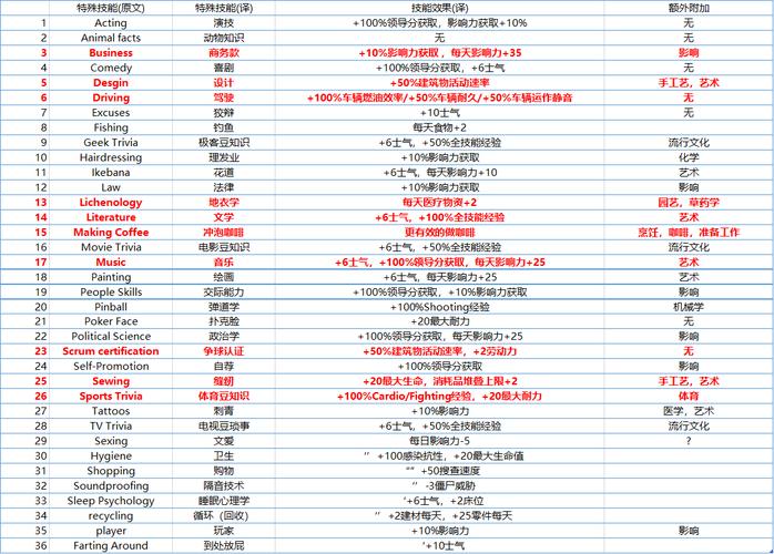 腐烂国度修改技能,腐烂国度更改难度?-第2张图片-流派游戏资讯网 腐烂国度修改技能,腐烂国度更改难度?-第2张图片-流派游戏资讯网