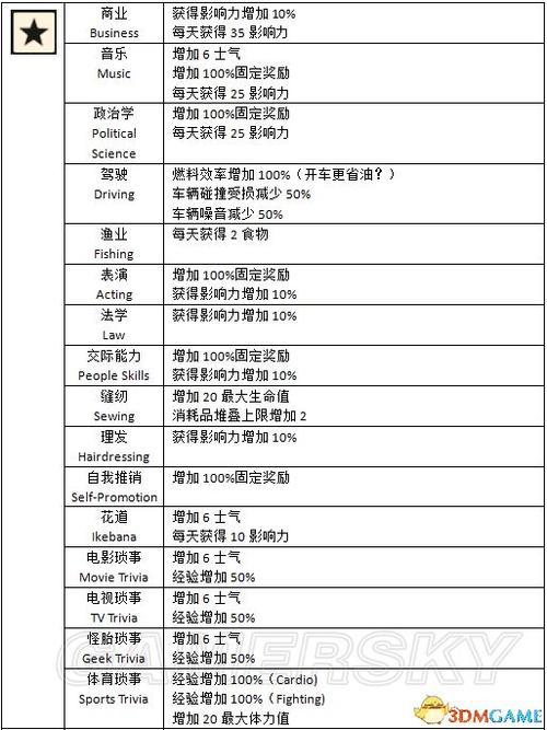 腐烂国度修改技能,腐烂国度更改难度?-第3张图片-流派游戏资讯网 腐烂国度修改技能,腐烂国度更改难度?-第3张图片-流派游戏资讯网
