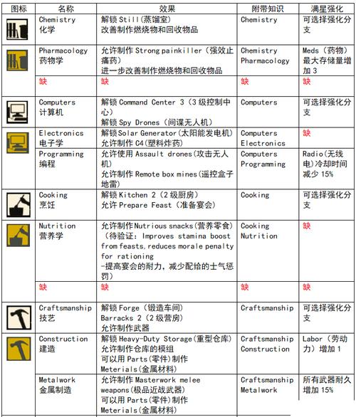 腐烂国度修改技能,腐烂国度更改难度?-第7张图片-流派游戏资讯网 腐烂国度修改技能,腐烂国度更改难度?-第7张图片-流派游戏资讯网