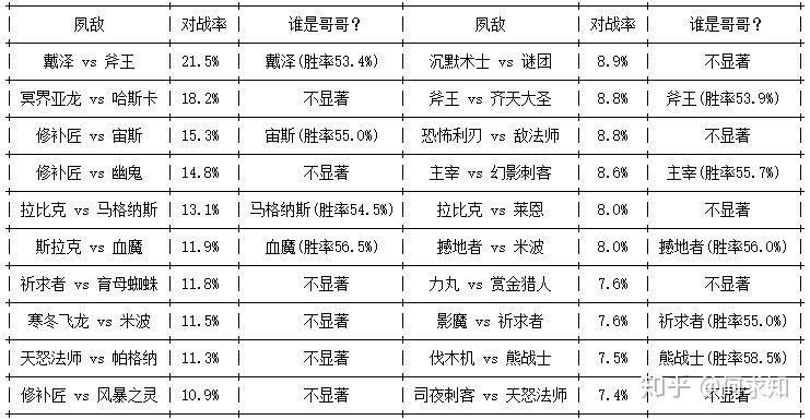 dota2控制技能？dota2控制英雄？-第4张图片-流派游戏资讯网