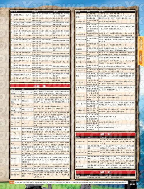 究极风暴佐助技能,究极风暴佐助技能怎么用?-第6张图片-流派游戏资讯网 究极风暴佐助技能,究极风暴佐助技能怎么用?-第6张图片-流派游戏资讯网